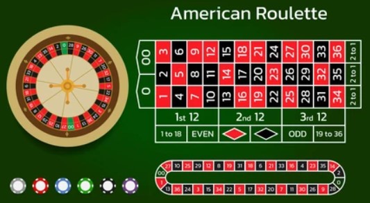 American Roulette