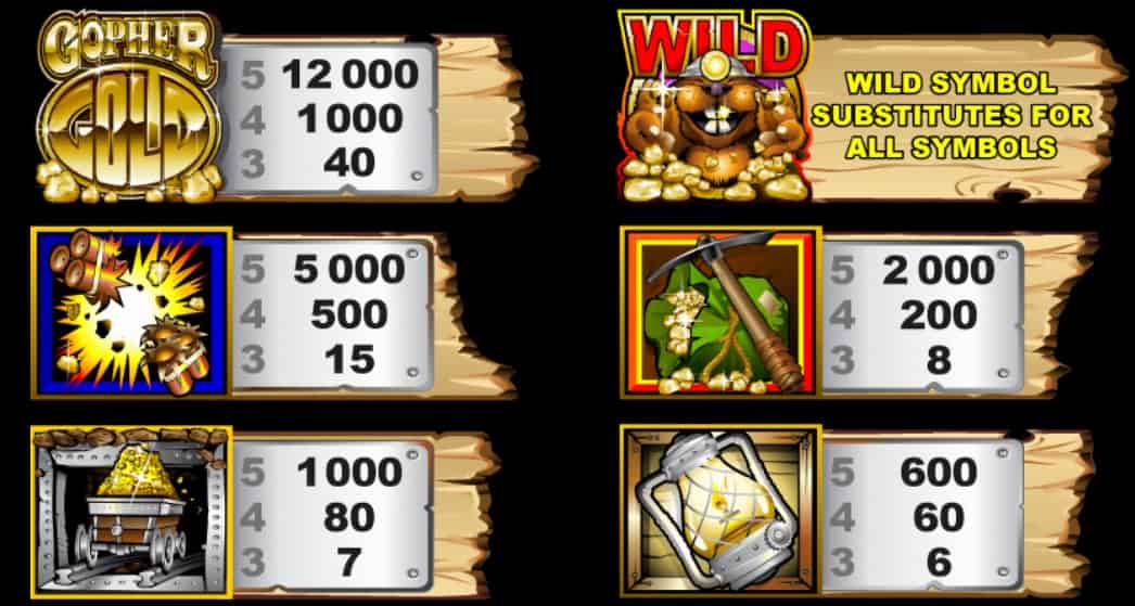 Gopher Gold Slot