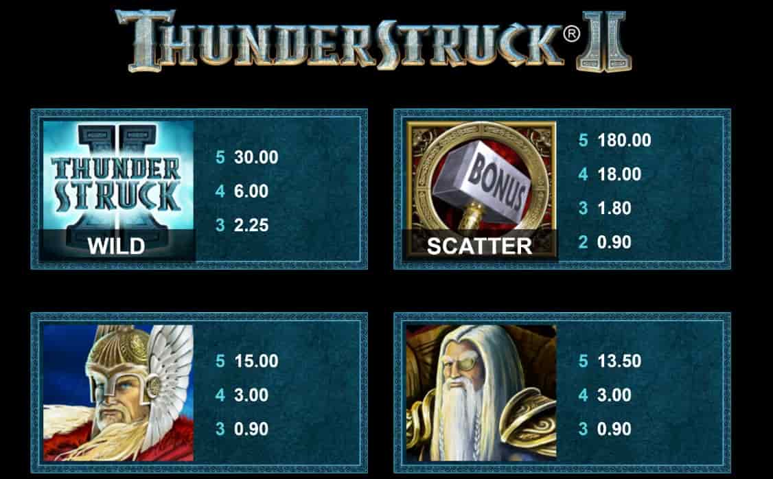 Thunderstruck II Slot